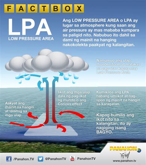 lpa meaning weather|Low pressure area .